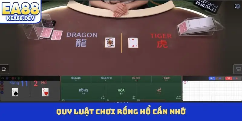 Rồng Hổ - Nghệ Thuật Đặt Cược Đầy Bản Lĩnh Như Cao Thủ - LUCKYPRISM.SURF